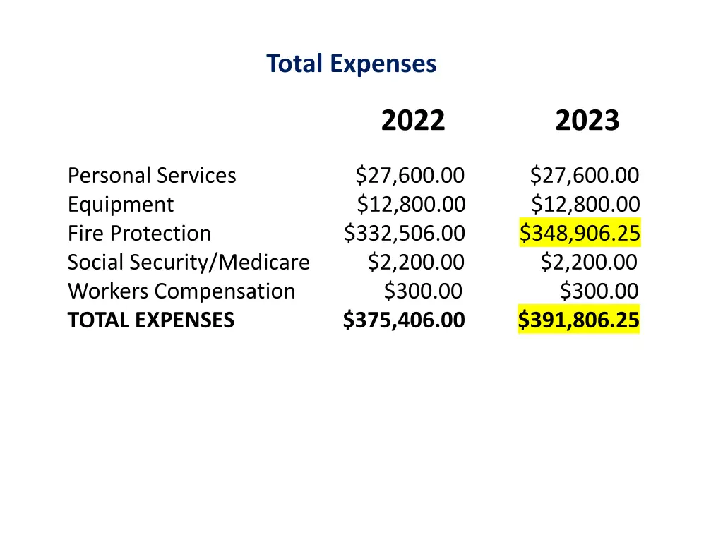 total expenses