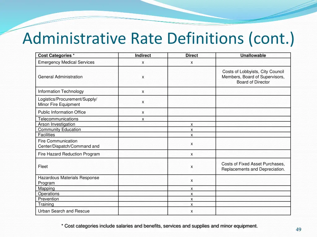 administrative rate definitions cont 2