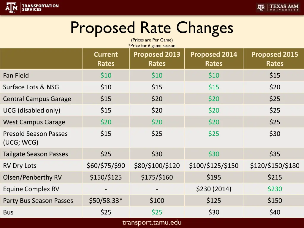 proposed rate changes prices are per game price