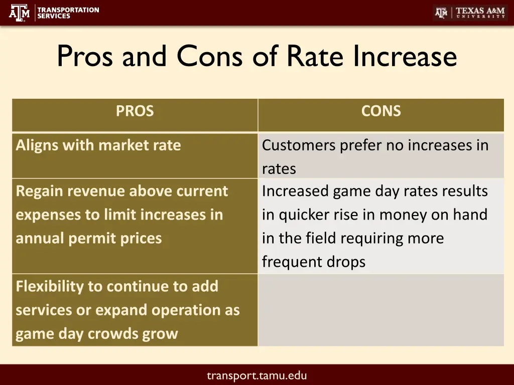 pros and cons of rate increase