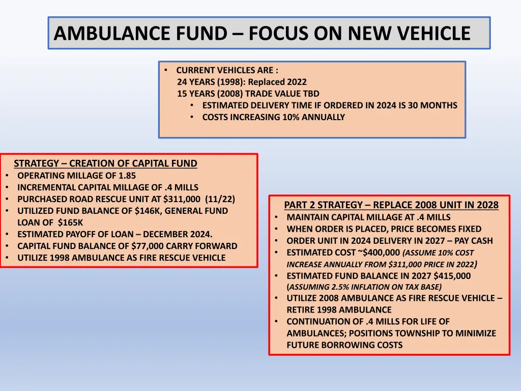 ambulance fund focus on new vehicle