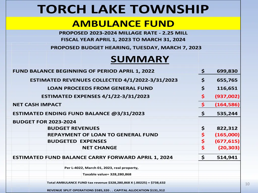 torch lake township ambulance fund proposed 2023