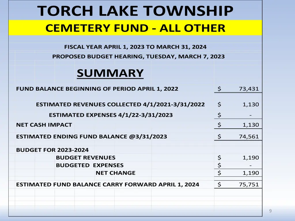 torch lake township cemetery fund all other