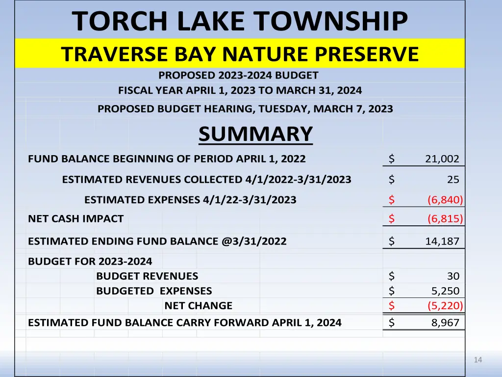 torch lake township traverse bay nature preserve