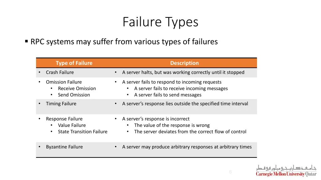 failure types