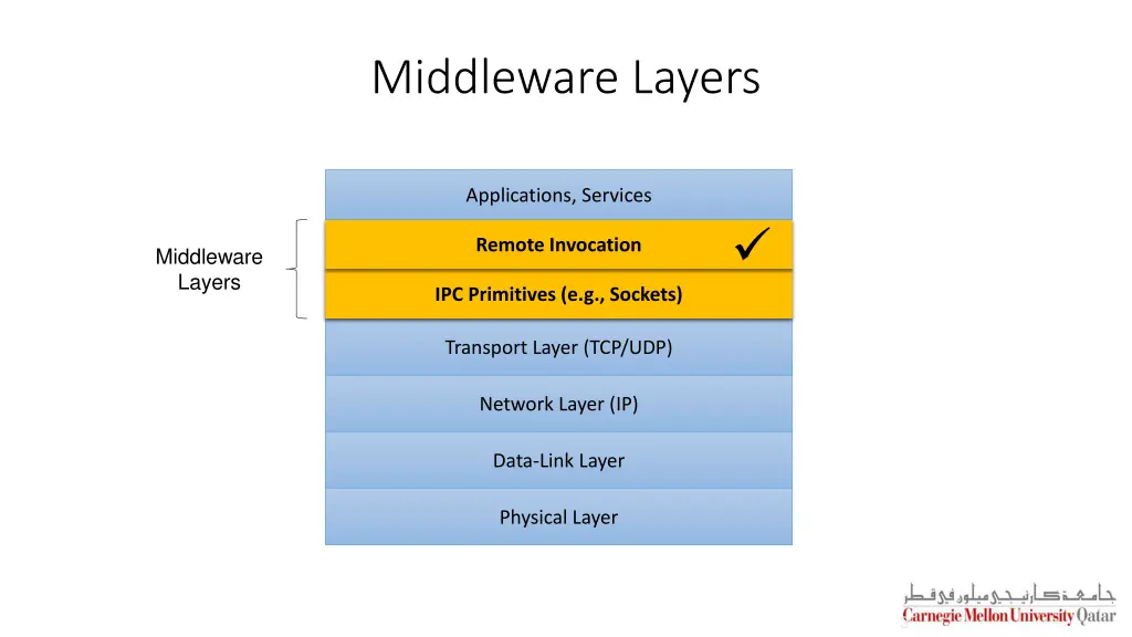 middleware layers