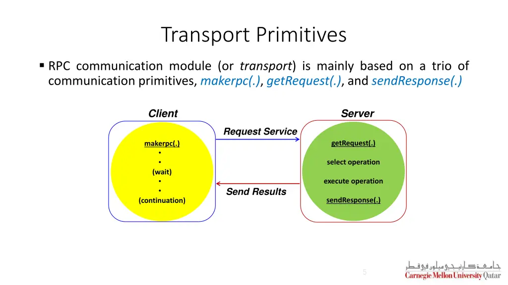 transport primitives