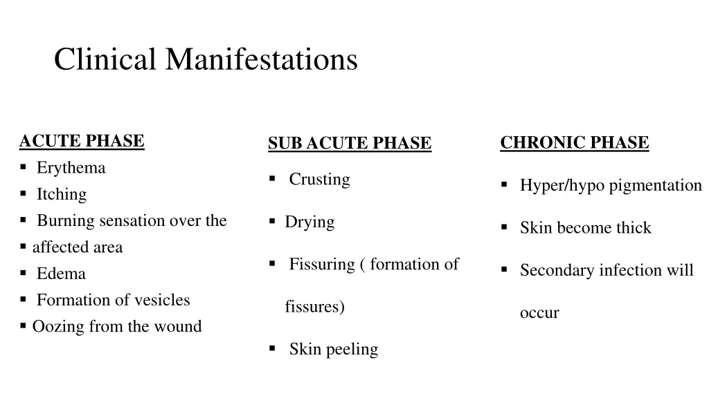 clinical manifestations