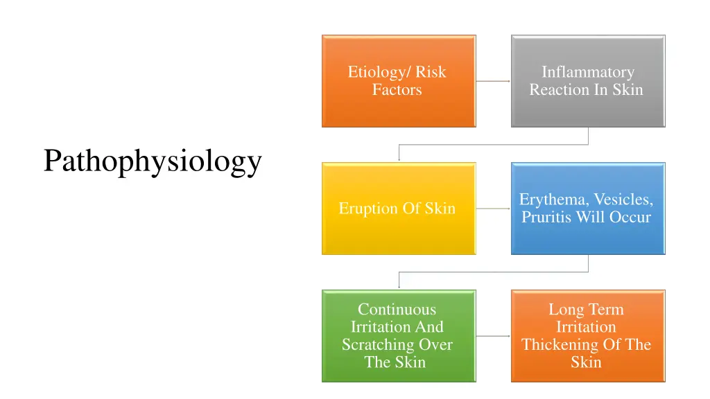 etiology risk factors