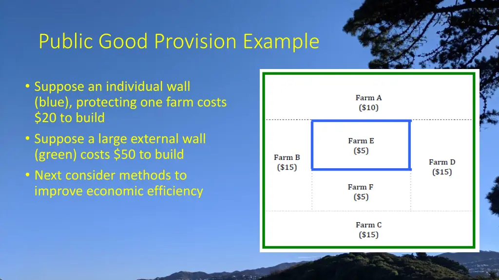 public good provision example 2