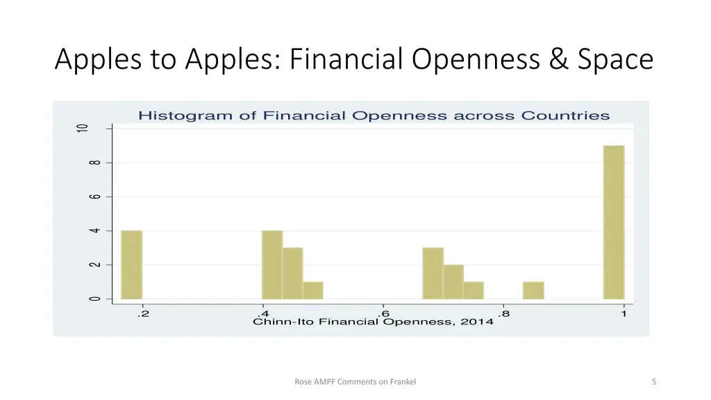 apples to apples financial openness space