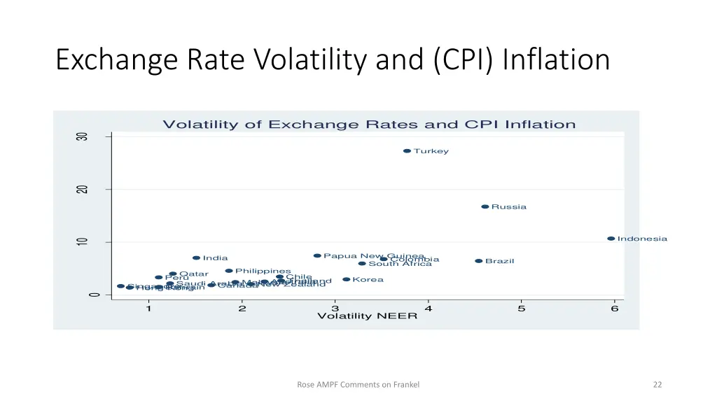 exchange rate volatility and cpi inflation