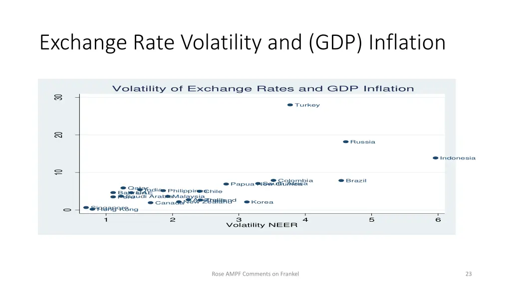 exchange rate volatility and gdp inflation