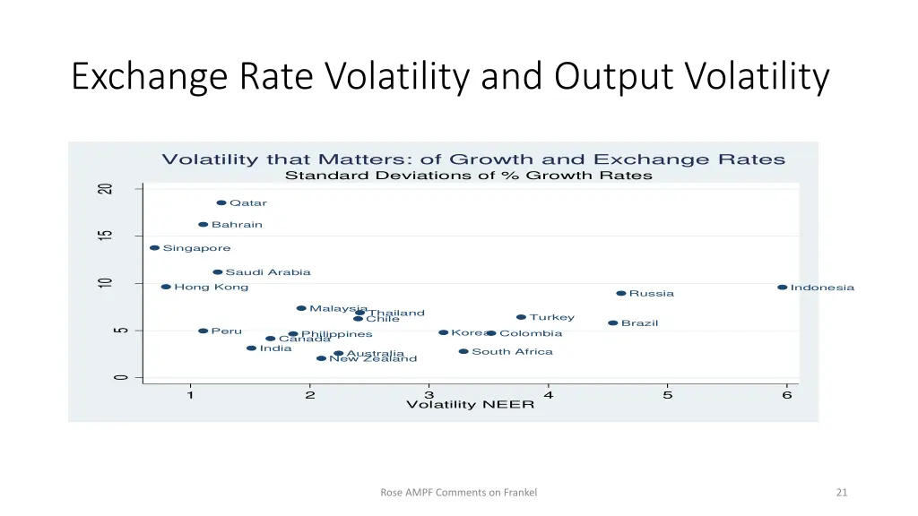 exchange rate volatility and output volatility