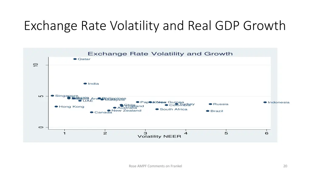 exchange rate volatility and real gdp growth