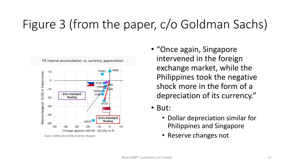 figure 3 from the paper c o goldman sachs