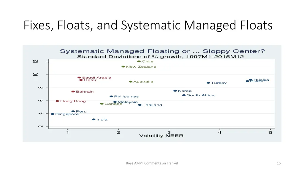 fixes floats and systematic managed floats