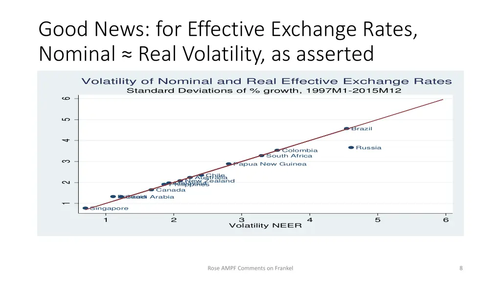 good news for effective exchange rates nominal