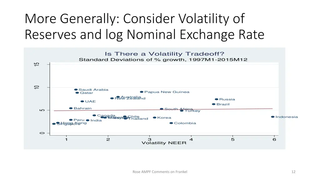 more generally consider volatility of reserves