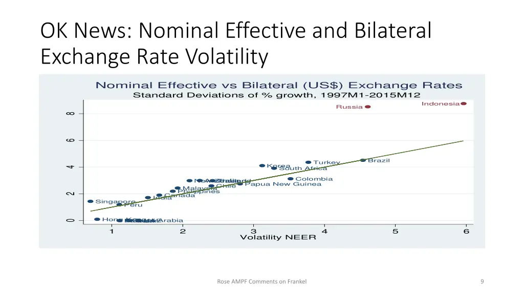 ok news nominal effective and bilateral exchange