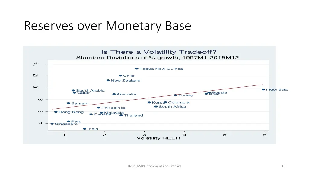 reserves over monetary base