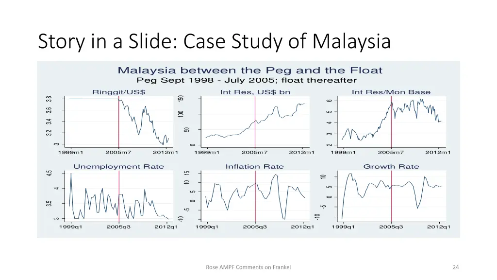 story in a slide case study of malaysia