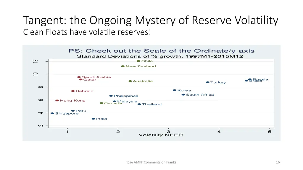 tangent the ongoing mystery of reserve volatility