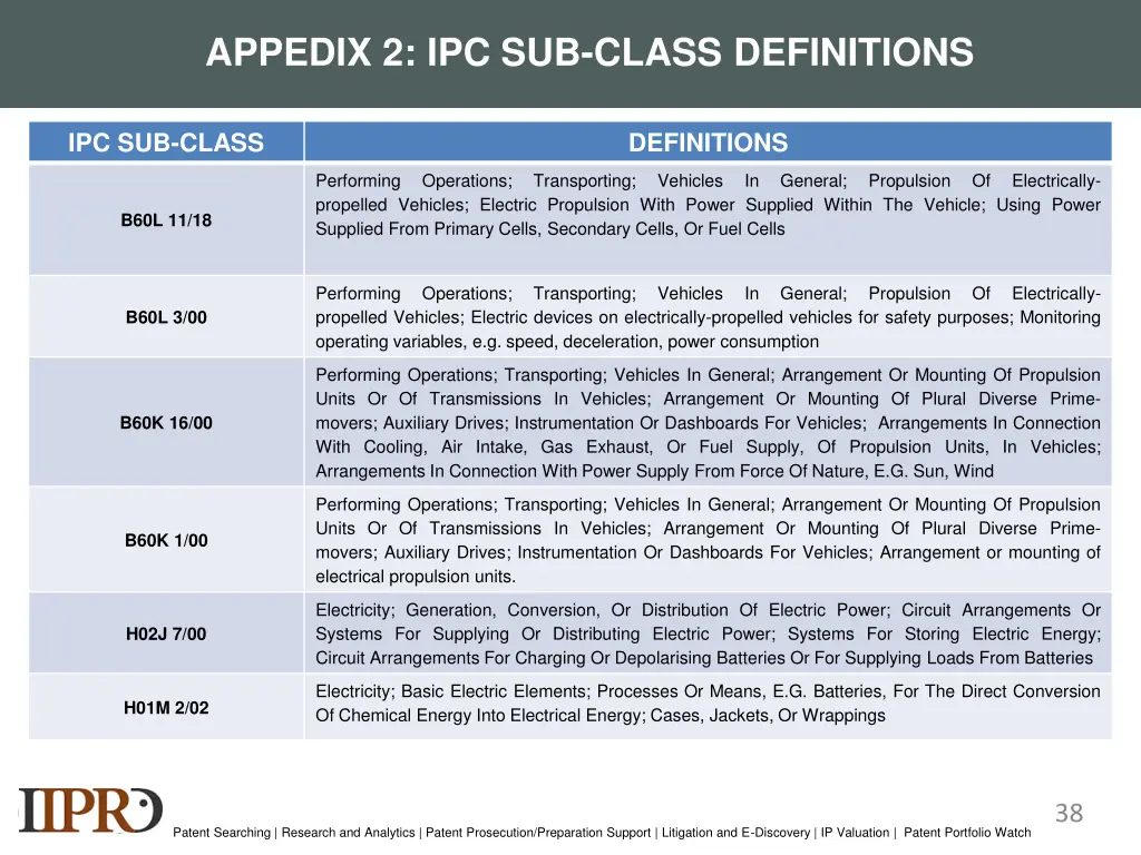 appedix 2 ipc sub class definitions