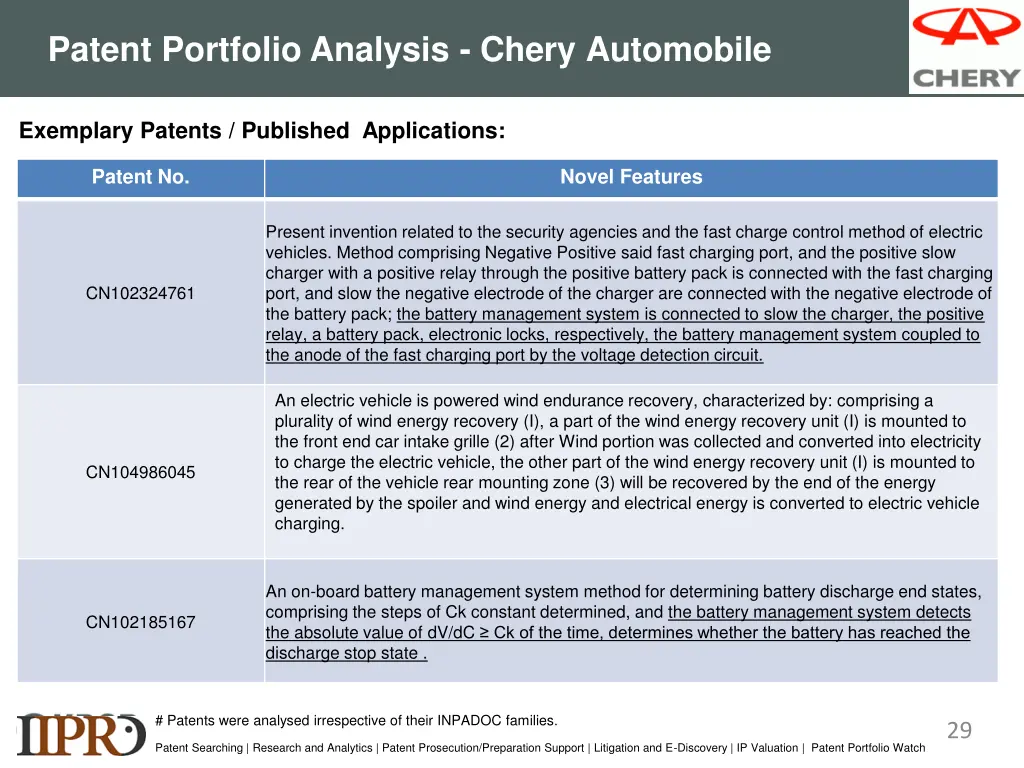 patent portfolio analysis chery automobile 1