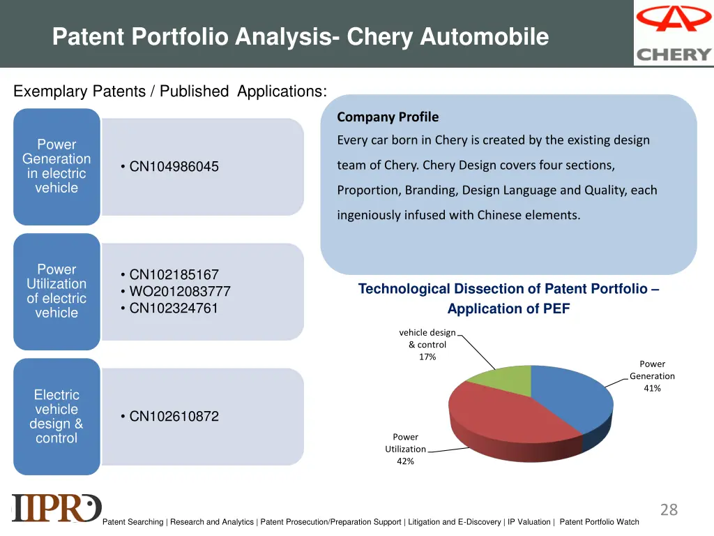 patent portfolio analysis chery automobile