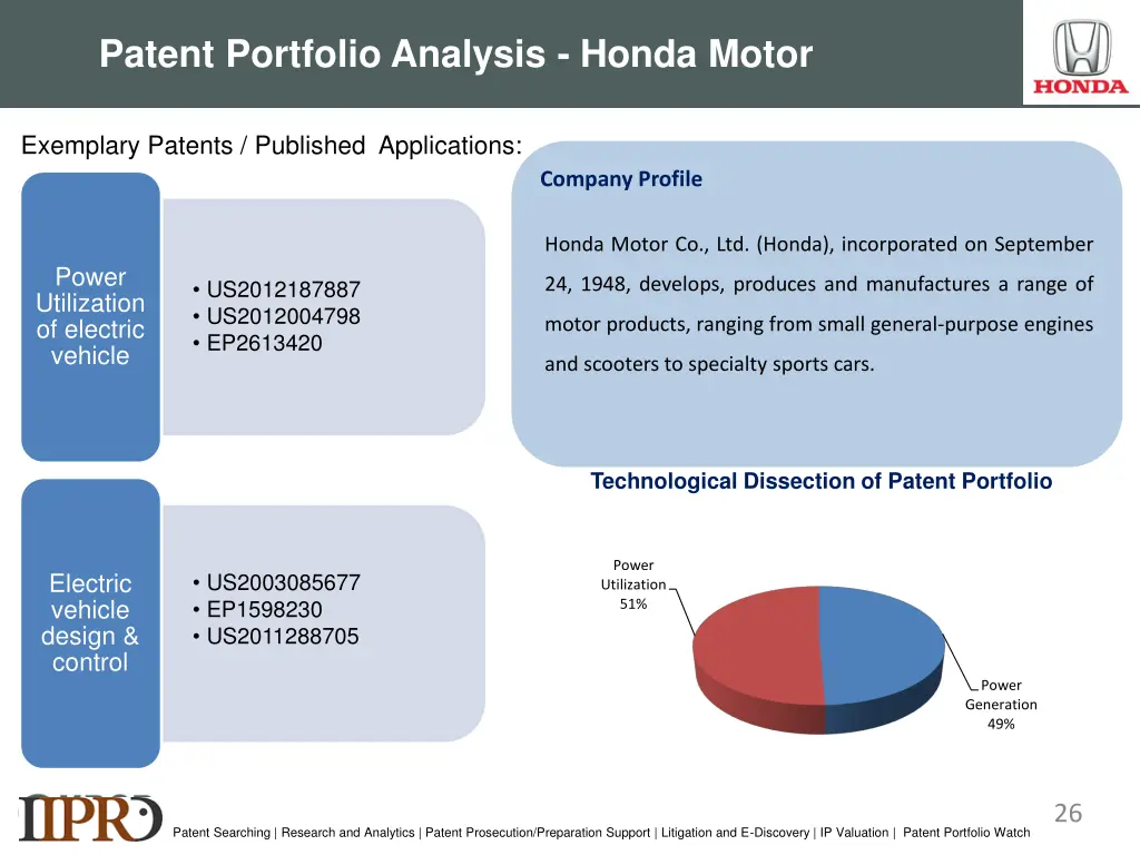 patent portfolio analysis honda motor