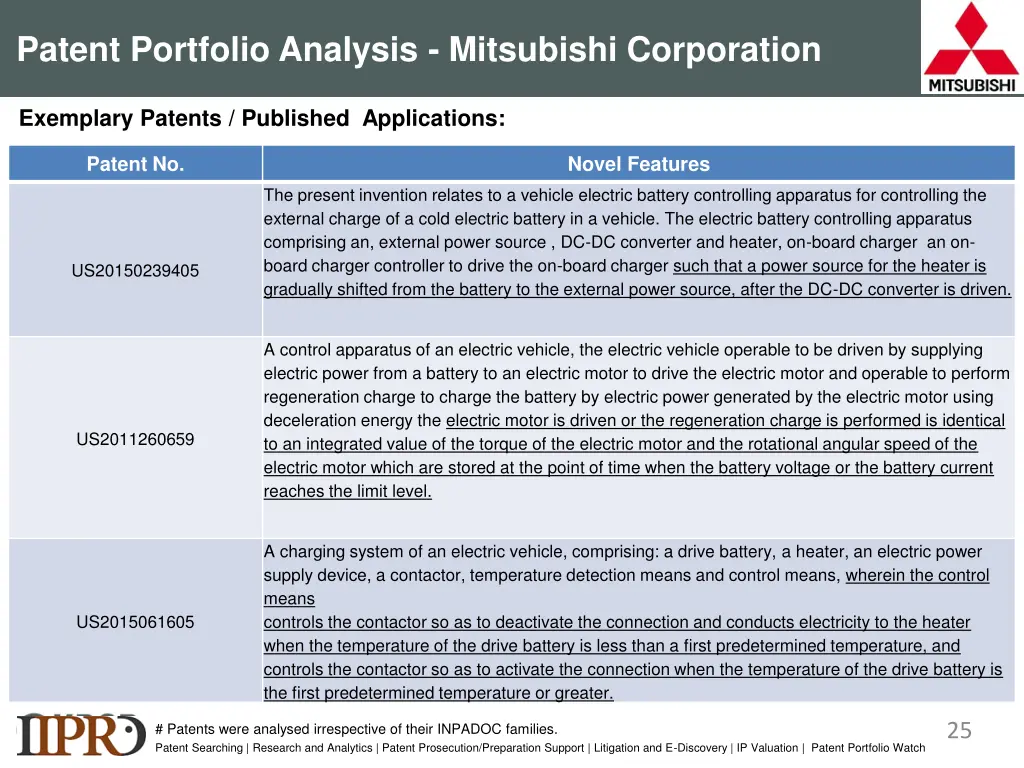 patent portfolio analysis mitsubishi corporation 1