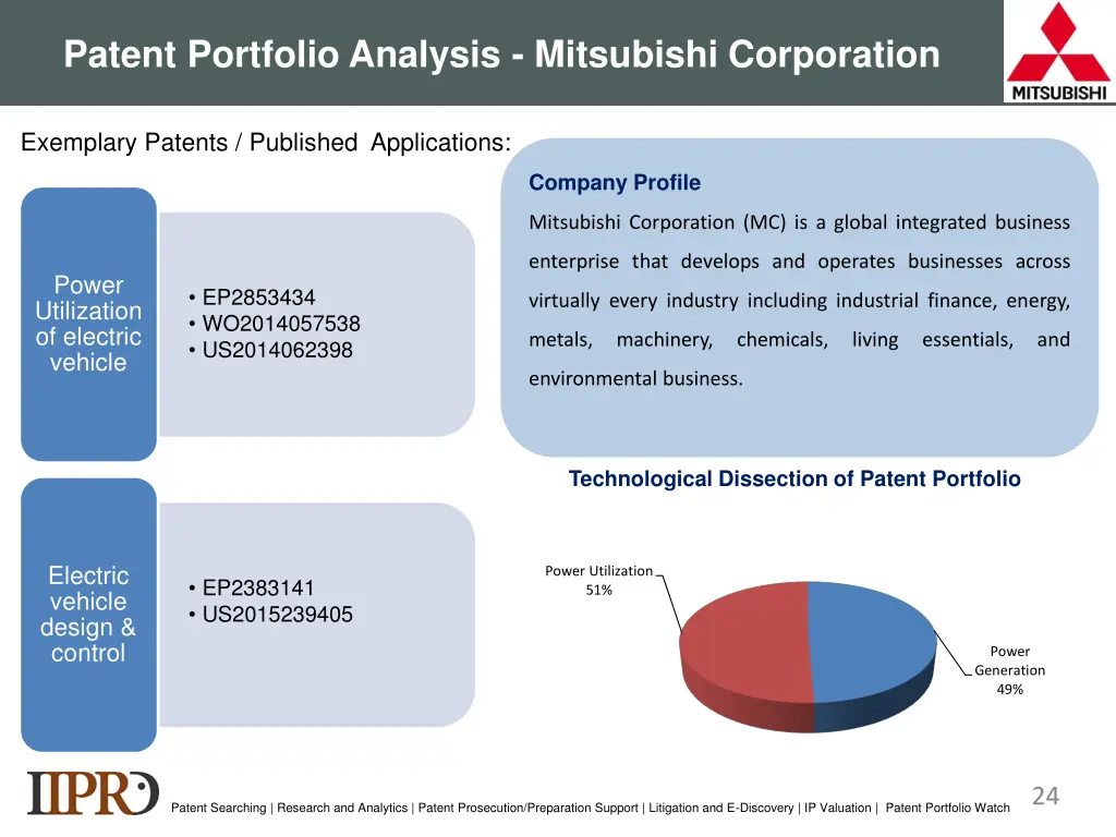 patent portfolio analysis mitsubishi corporation