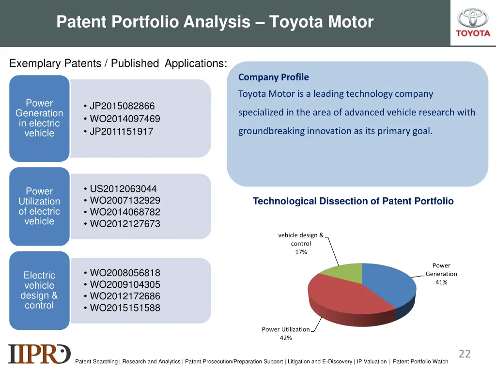 patent portfolio analysis toyota motor