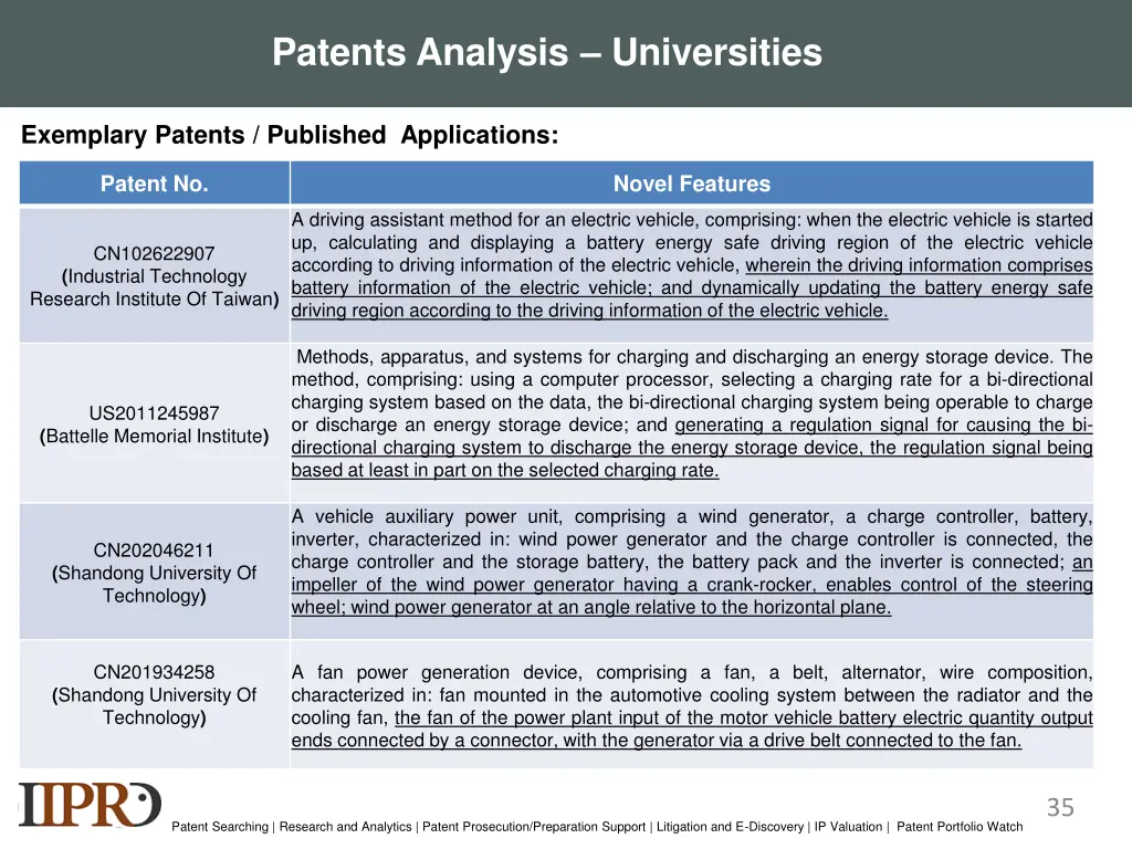 patents analysis universities