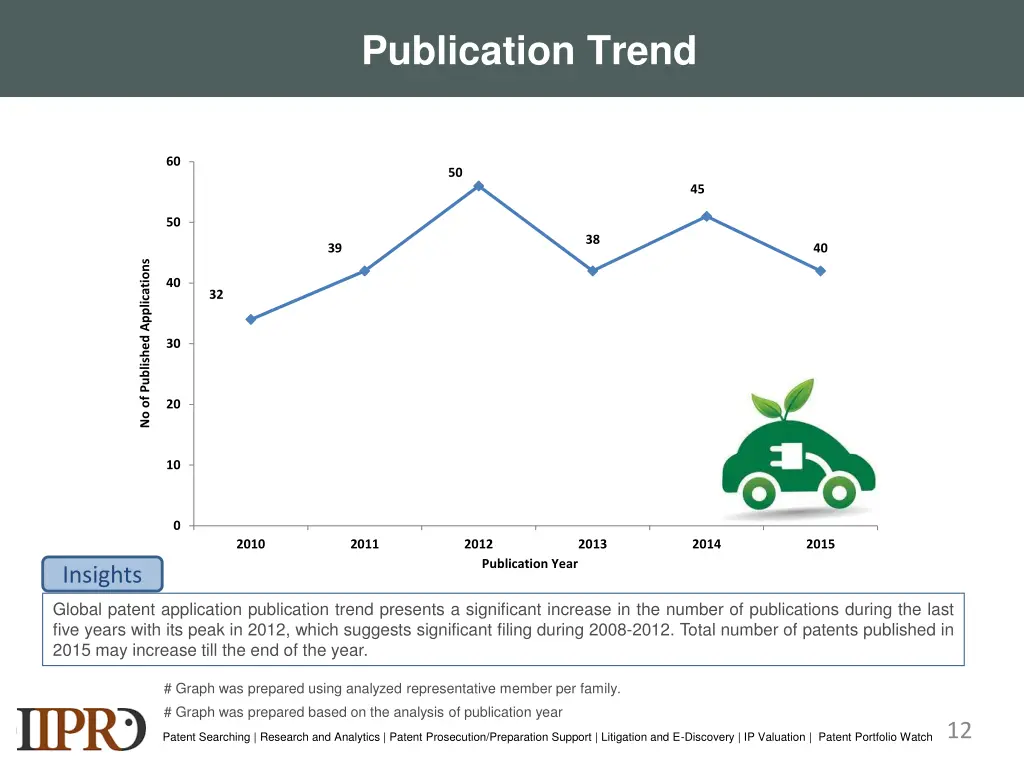 publication trend