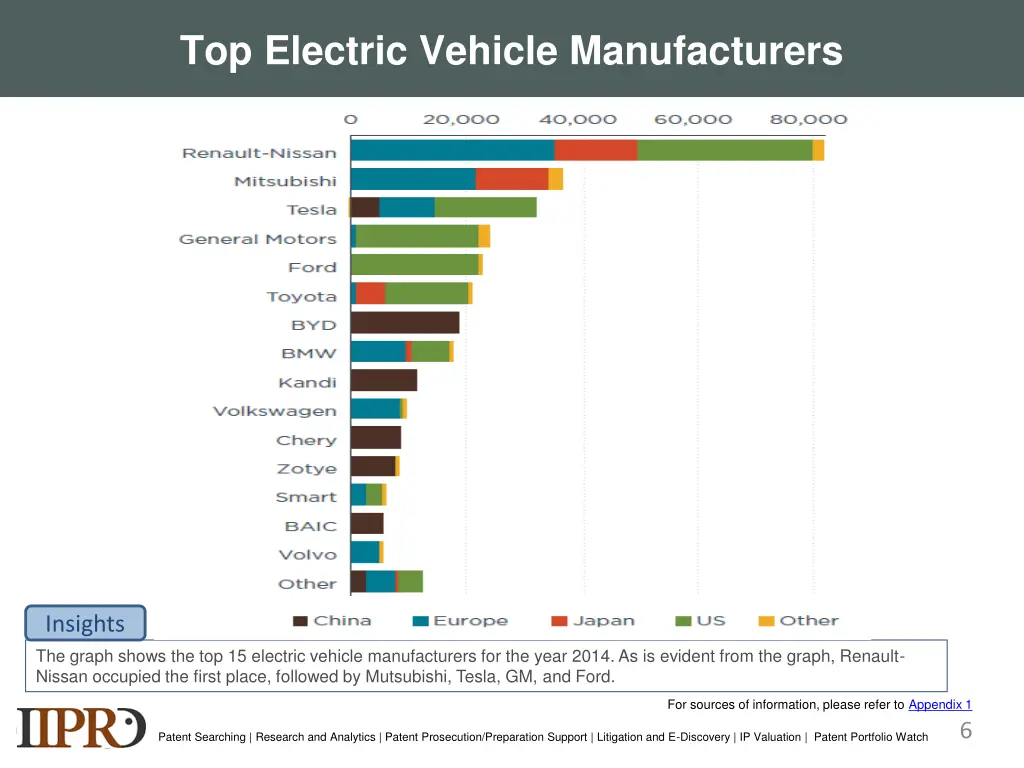 top electric vehicle manufacturers