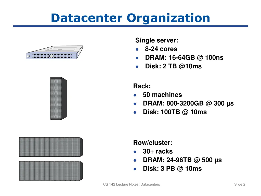 datacenter organization