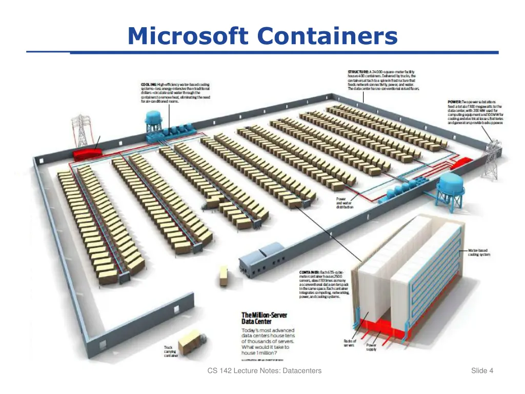 microsoft containers