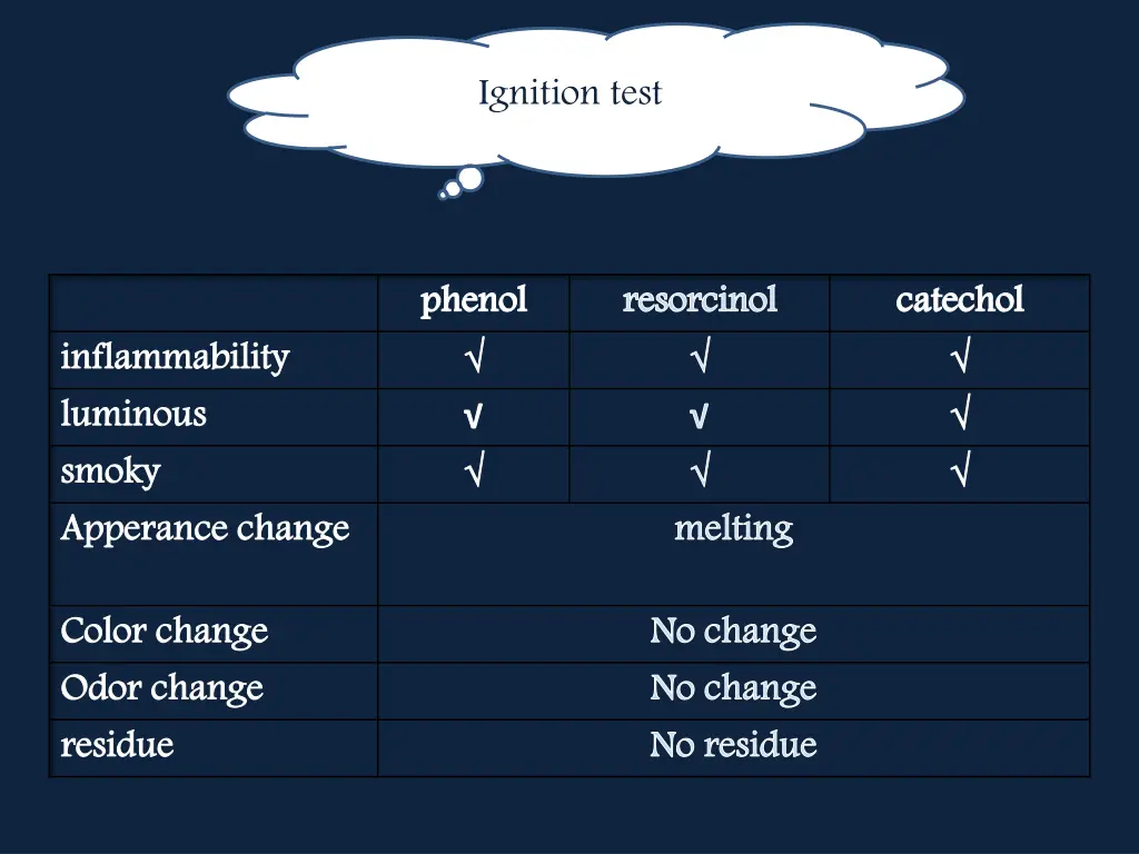 ignition test