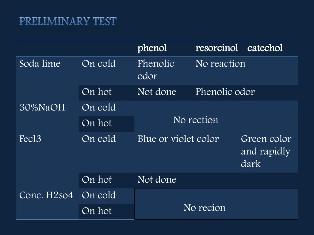 phenol phenolic odor not done