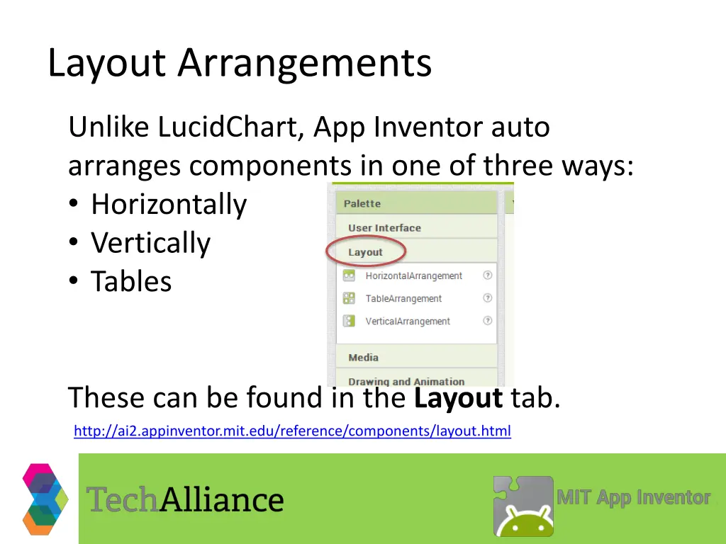 layout arrangements