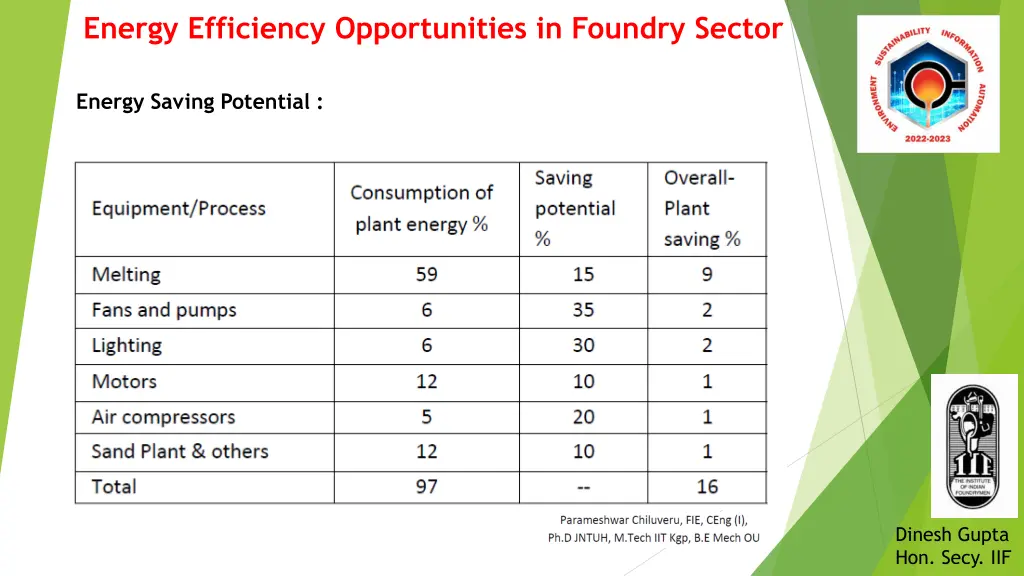 energy efficiency opportunities in foundry sector 10