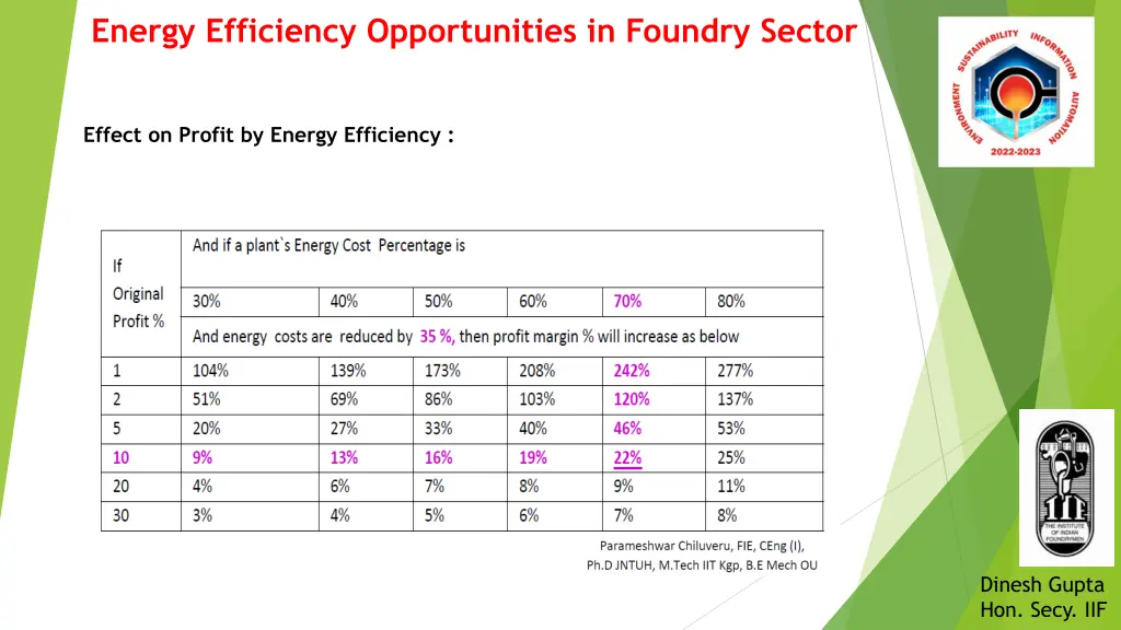 energy efficiency opportunities in foundry sector 11
