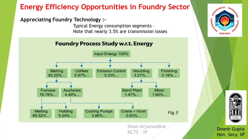 energy efficiency opportunities in foundry sector 5