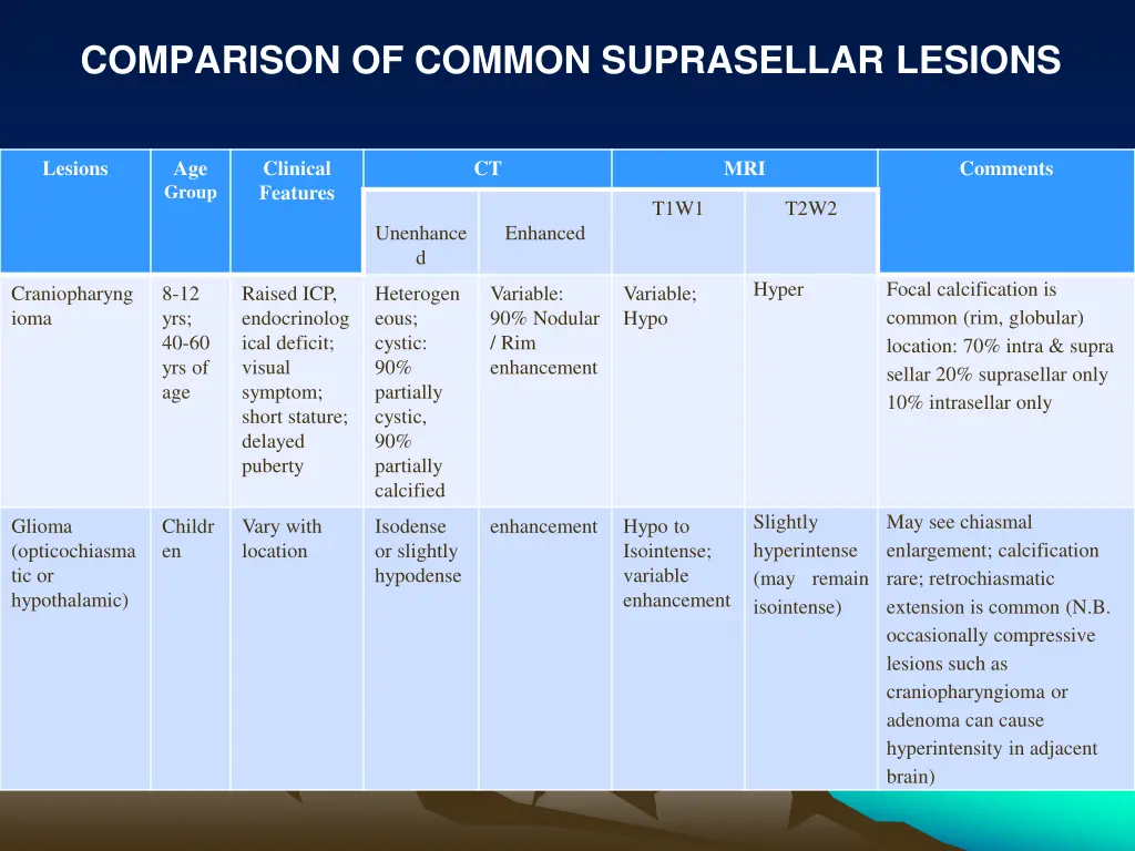 comparison of common suprasellar lesions 1