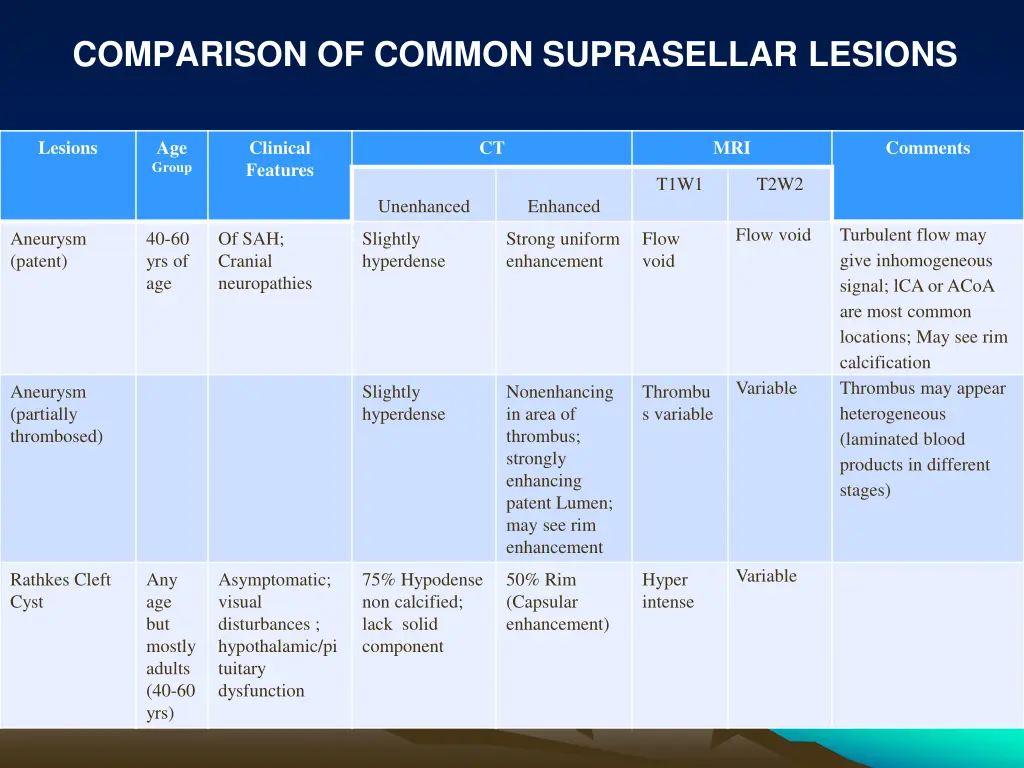 comparison of common suprasellar lesions 2