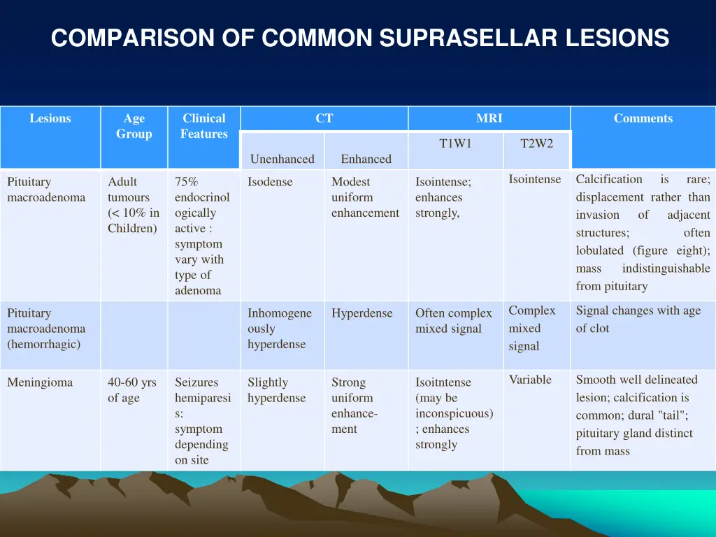 comparison of common suprasellar lesions