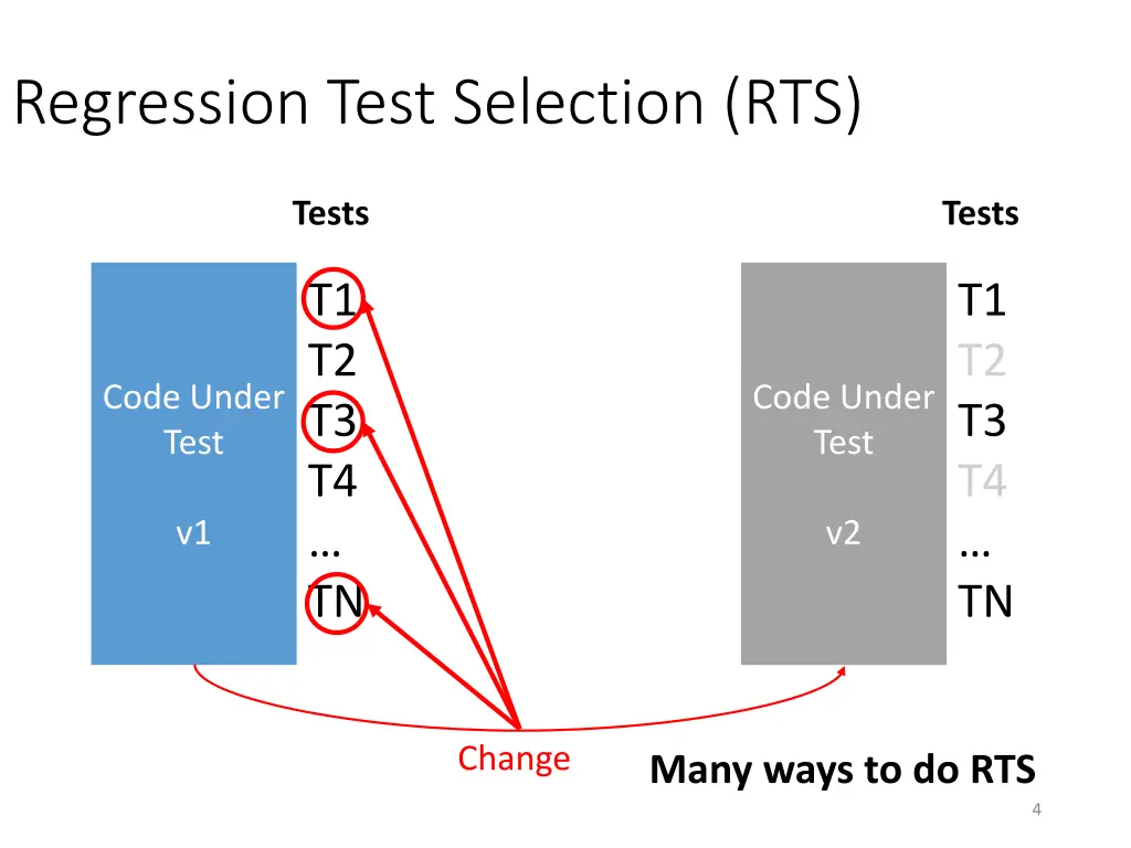 regression test selection rts