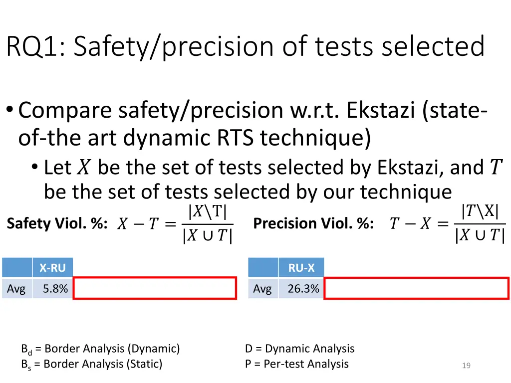 rq1 safety precision of tests selected